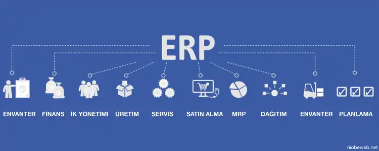 ERP ile Verimliliği Artırın